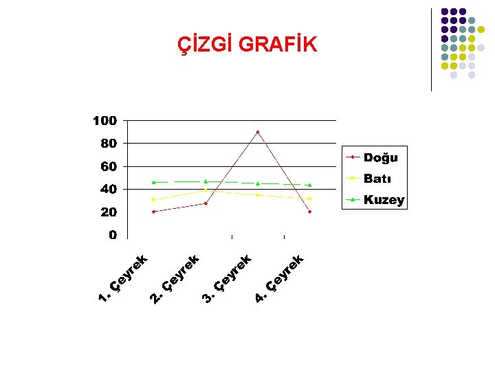 ÇİZGİ GRAFİK 