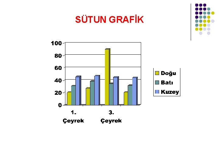 SÜTUN GRAFİK 