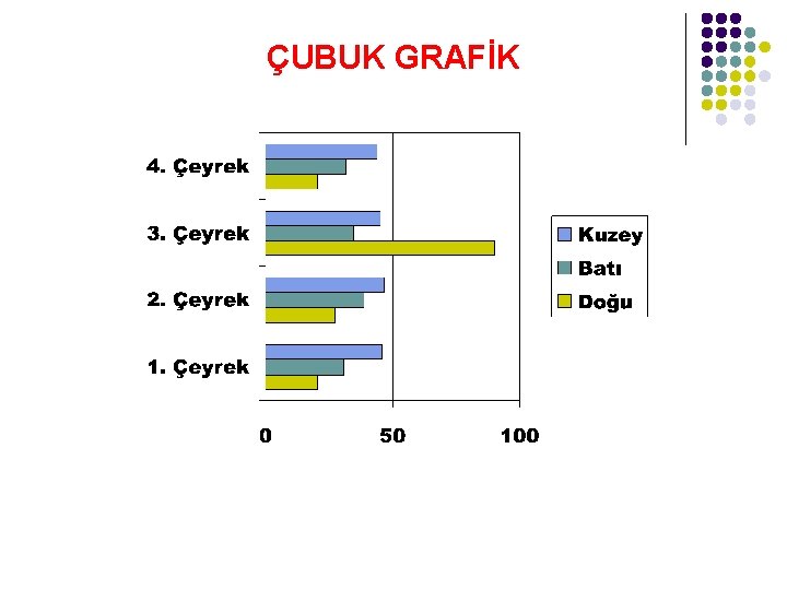 ÇUBUK GRAFİK 