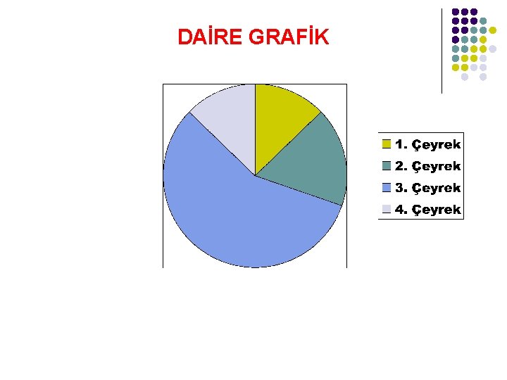 DAİRE GRAFİK 