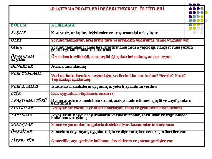 ARAŞTIRMA PROJELERİ DEĞERLENDİRME ÖLÇÜTLERİ BÖLÜM AÇIKLAMA BAŞLIK Kısa ve öz, anlaşılır, değişkenler ve araştırma