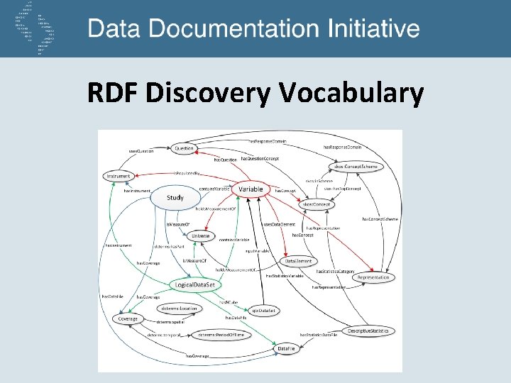 RDF Discovery Vocabulary 