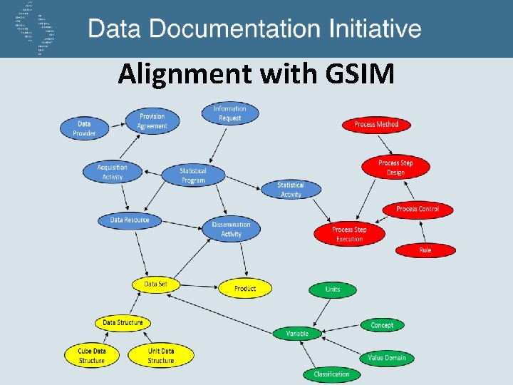 Alignment with GSIM 