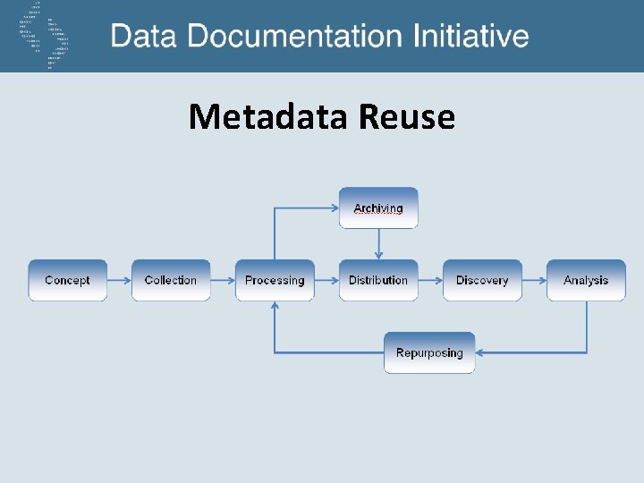 Metadata Reuse 