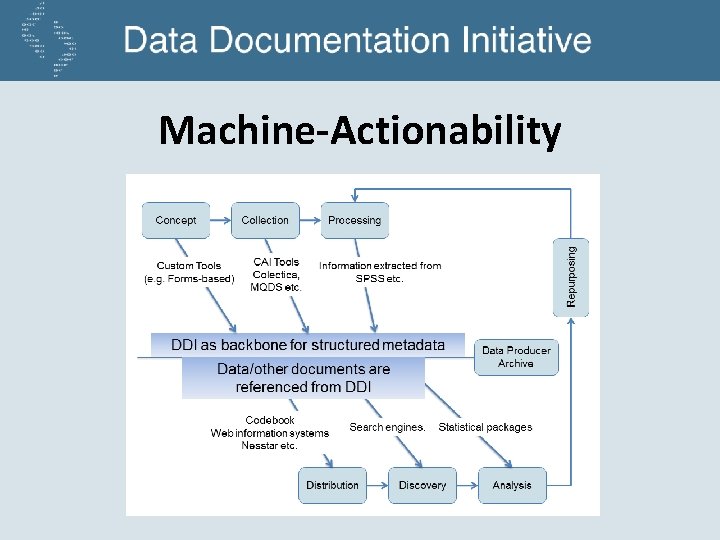 Machine-Actionability 