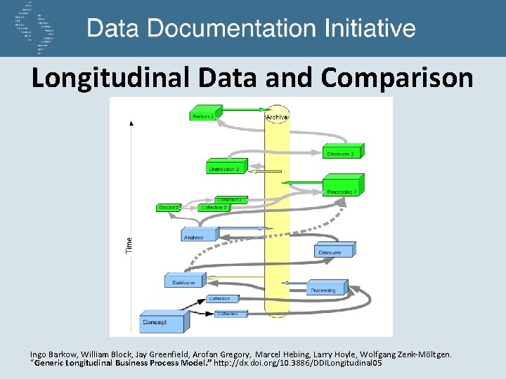 Longitudinal Data and Comparison Ingo Barkow, William Block, Jay Greenfield, Arofan Gregory, Marcel Hebing,