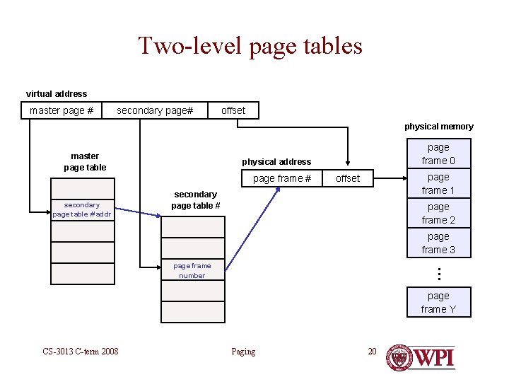 Two-level page tables virtual address master page # secondary page# offset physical memory master