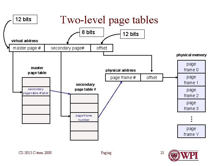 Two-level page tables 12 bits 8 bits 12 bits virtual address master page #