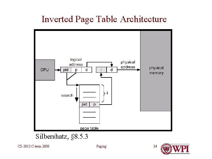 Inverted Page Table Architecture Silbershatz, § 8. 5. 3 CS-3013 C-term 2008 Paging 34