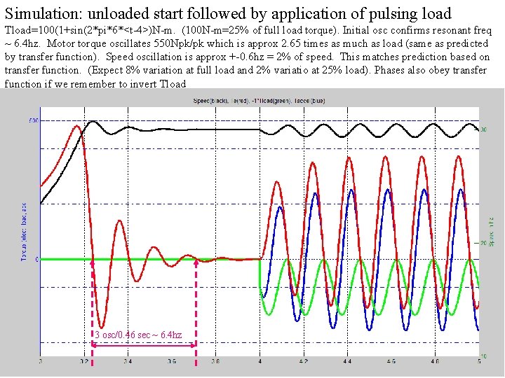 Overview Part 1 Analysis of base case Resonant