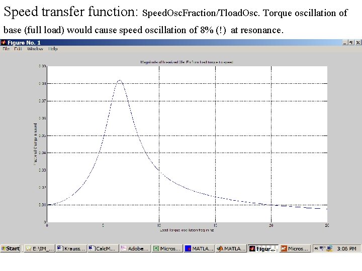 Overview Part 1 Analysis of base case Resonant