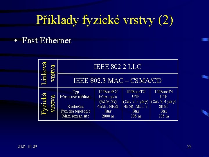 Příklady fyzické vrstvy (2) Fyzická vrstva Linková vrstva • Fast Ethernet 2021 -10 -29