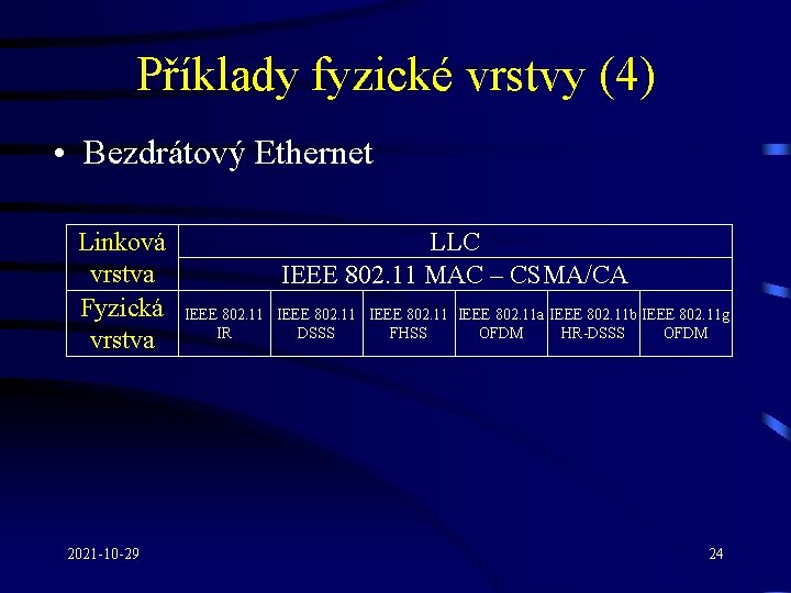 Příklady fyzické vrstvy (4) • Bezdrátový Ethernet Linková vrstva Fyzická vrstva 2021 -10 -29