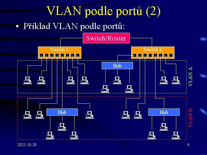 VLAN podle portů (2) • Příklad VLAN podle portů: Switch/Router Switch 2 Hub 2021