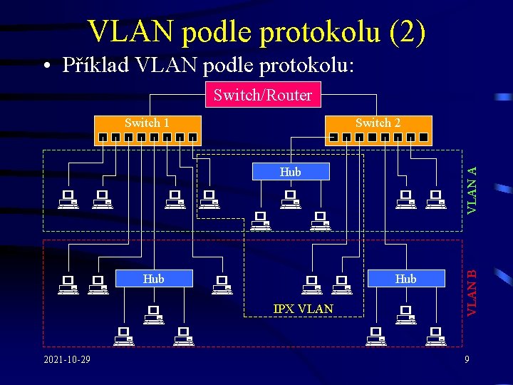 VLAN podle protokolu (2) • Příklad VLAN podle protokolu: Switch/Router Switch 2 Hub 2021