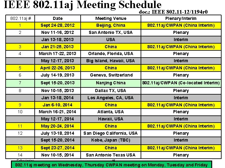 IEEE 802. 11 aj Meeting Schedule doc. : IEEE 802. 11 -12/1194 r 0