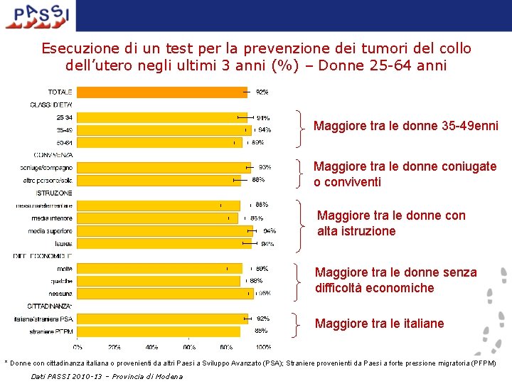 Esecuzione di un test per la prevenzione dei tumori del collo dell’utero negli ultimi