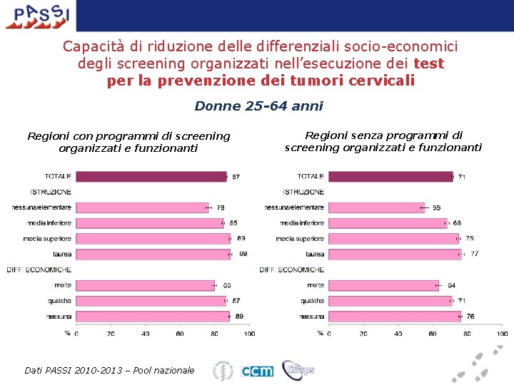 Capacità di riduzione delle differenziali socio-economici degli screening organizzati nell’esecuzione dei test per la