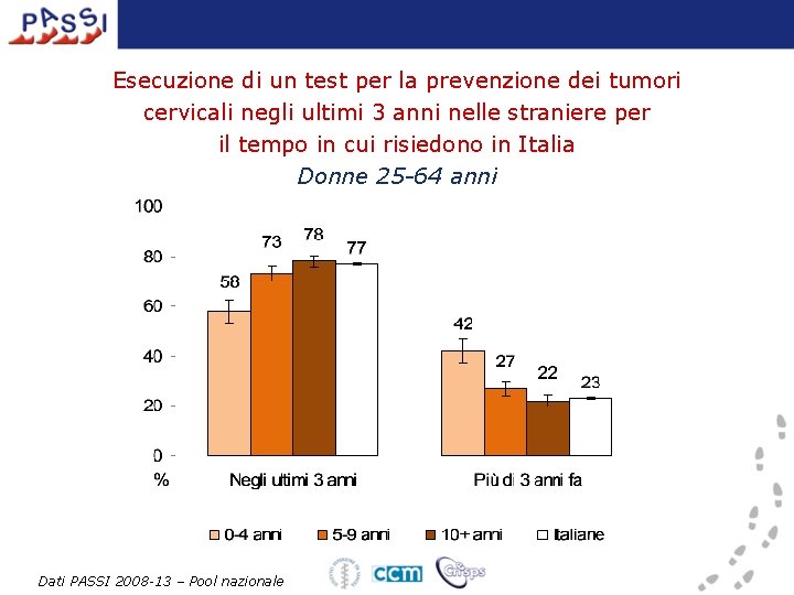 Esecuzione di un test per la prevenzione dei tumori cervicali negli ultimi 3 anni