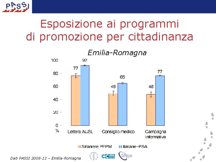 Esposizione ai programmi di promozione per cittadinanza Emilia-Romagna Dati PASSI 2008 -13 – Emilia-Romagna