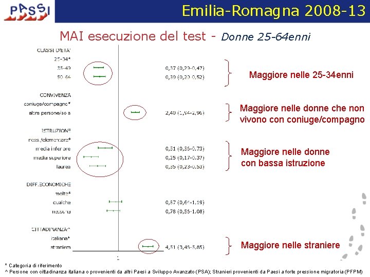 Emilia-Romagna 2008 -13 MAI esecuzione del test - Donne 25 -64 enni Maggiore nelle