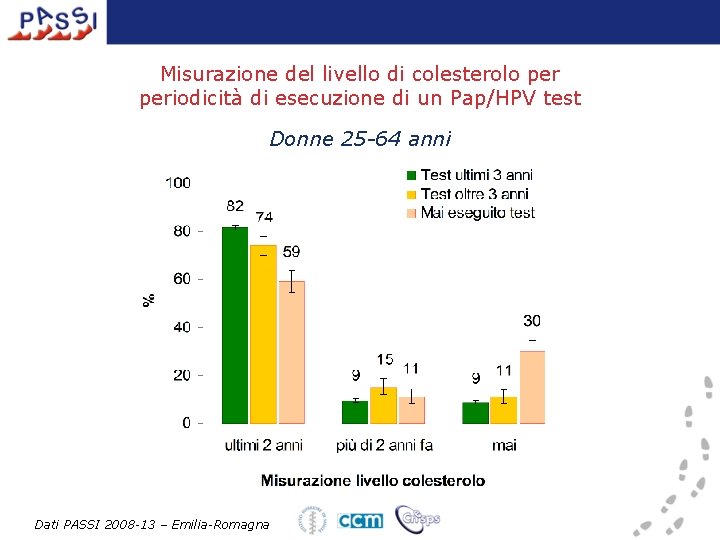 Misurazione del livello di colesterolo periodicità di esecuzione di un Pap/HPV test Donne 25