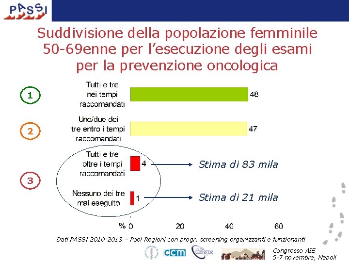 Suddivisione della popolazione femminile 50 -69 enne per l’esecuzione degli esami per la prevenzione