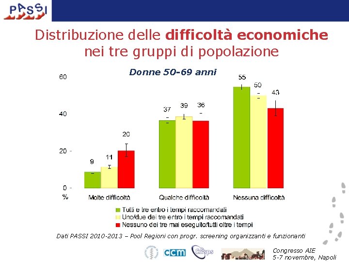 Distribuzione delle difficoltà economiche nei tre gruppi di popolazione Donne 50 -69 anni Dati