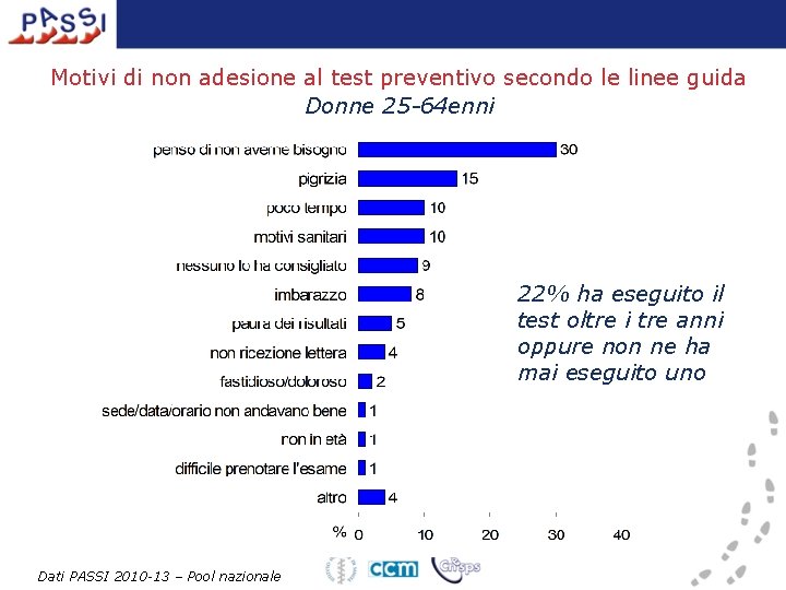 Motivi di non adesione al test preventivo secondo le linee guida Donne 25 -64