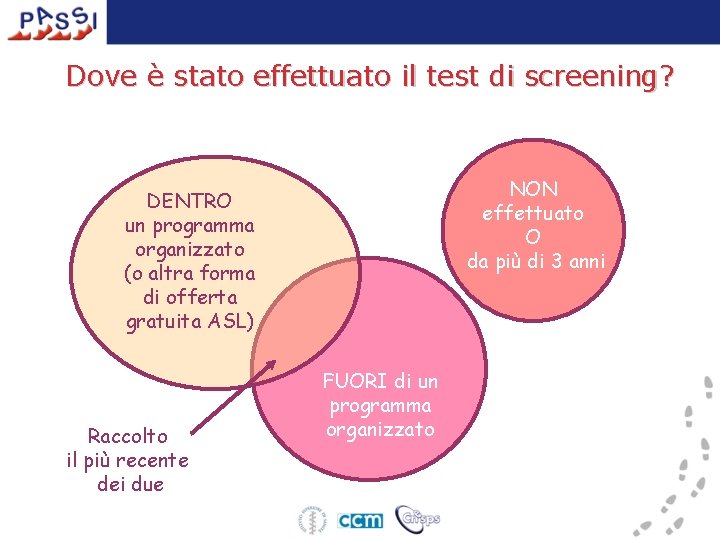 Dove è stato effettuato il test di screening? NON effettuato O da più di