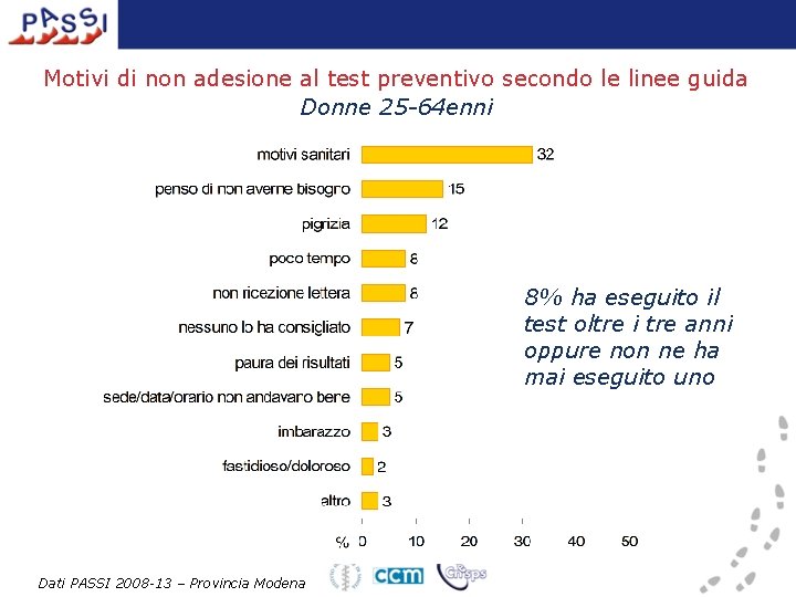 Motivi di non adesione al test preventivo secondo le linee guida Donne 25 -64