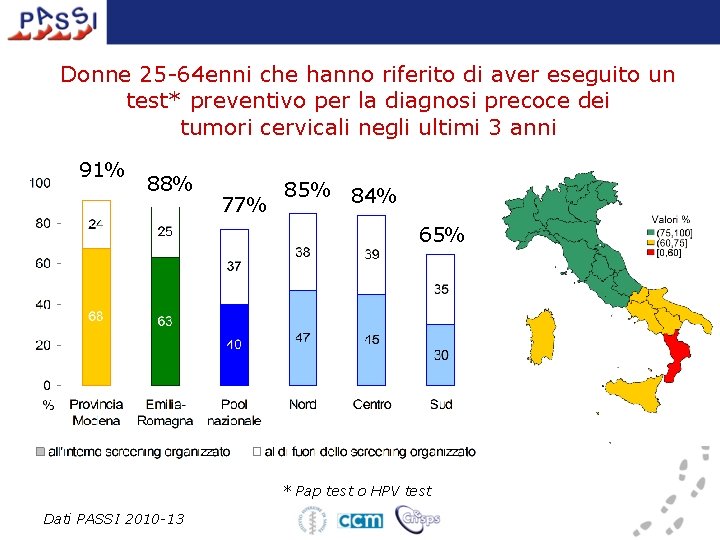 Donne 25 -64 enni che hanno riferito di aver eseguito un test* preventivo per