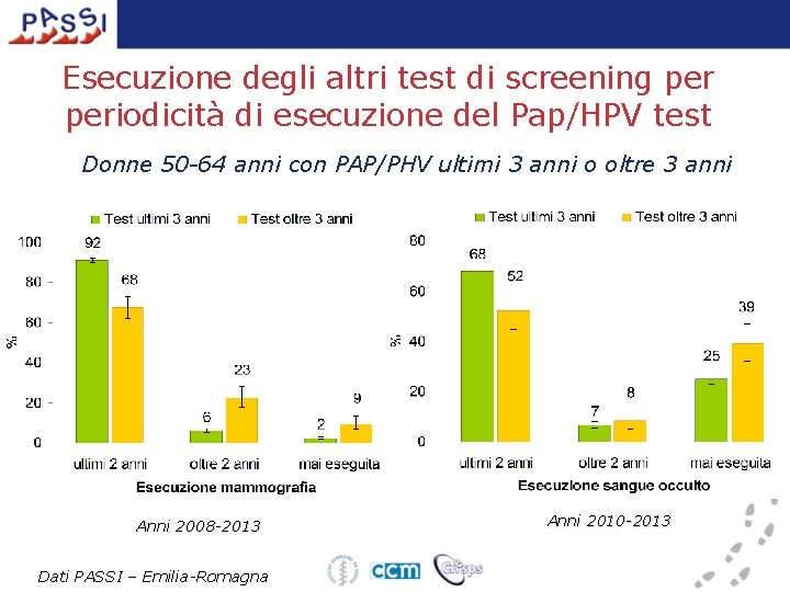 Esecuzione degli altri test di screening periodicità di esecuzione del Pap/HPV test Donne 50