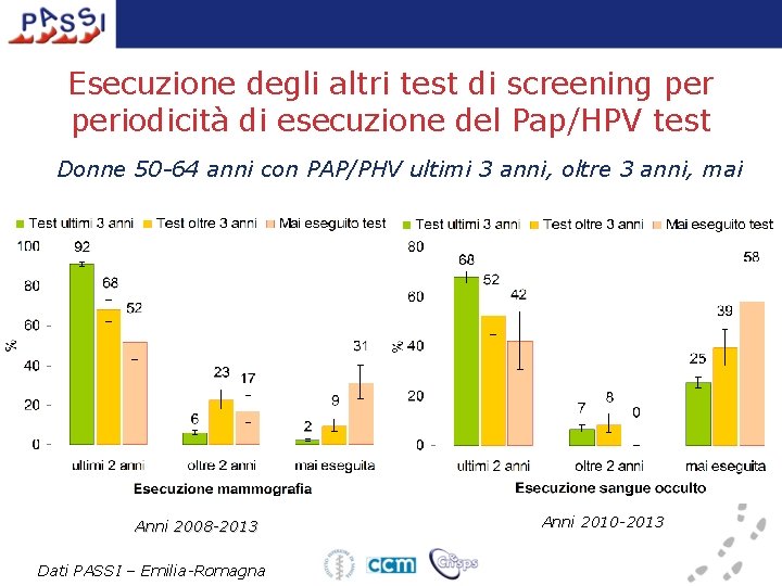 Esecuzione degli altri test di screening periodicità di esecuzione del Pap/HPV test Donne 50