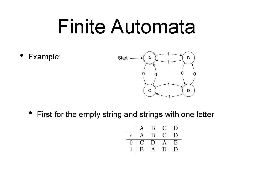 Finite Automata • Example: • First for the empty string and strings with one