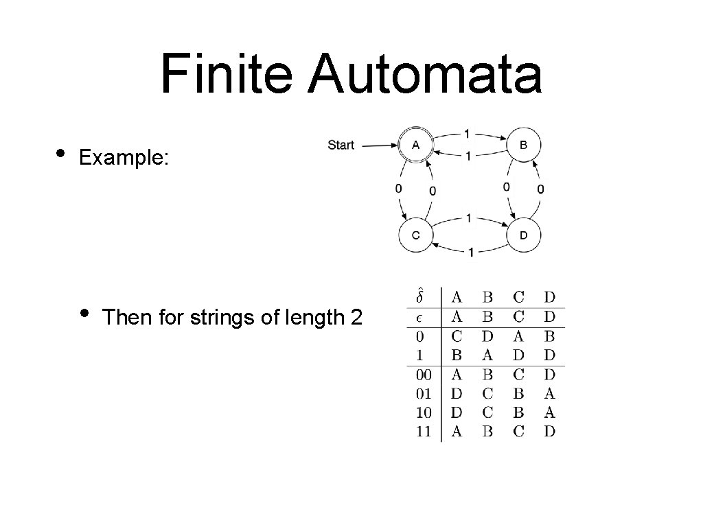 Finite Automata • Example: • Then for strings of length 2 