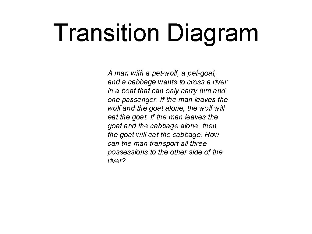 Transition Diagram A man with a pet-wolf, a pet-goat, and a cabbage wants to