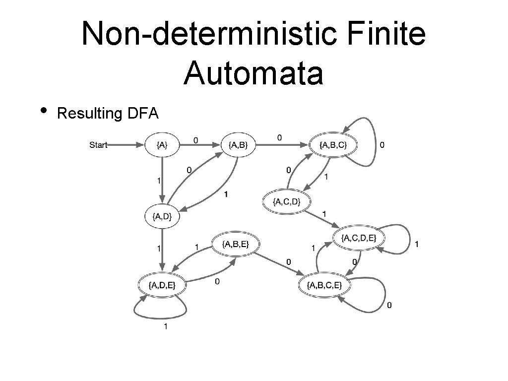 Non-deterministic Finite Automata • Resulting DFA 