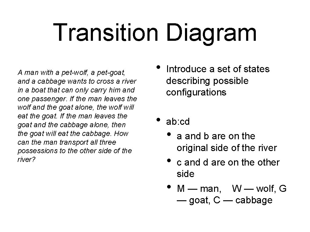 Transition Diagram A man with a pet-wolf, a pet-goat, and a cabbage wants to