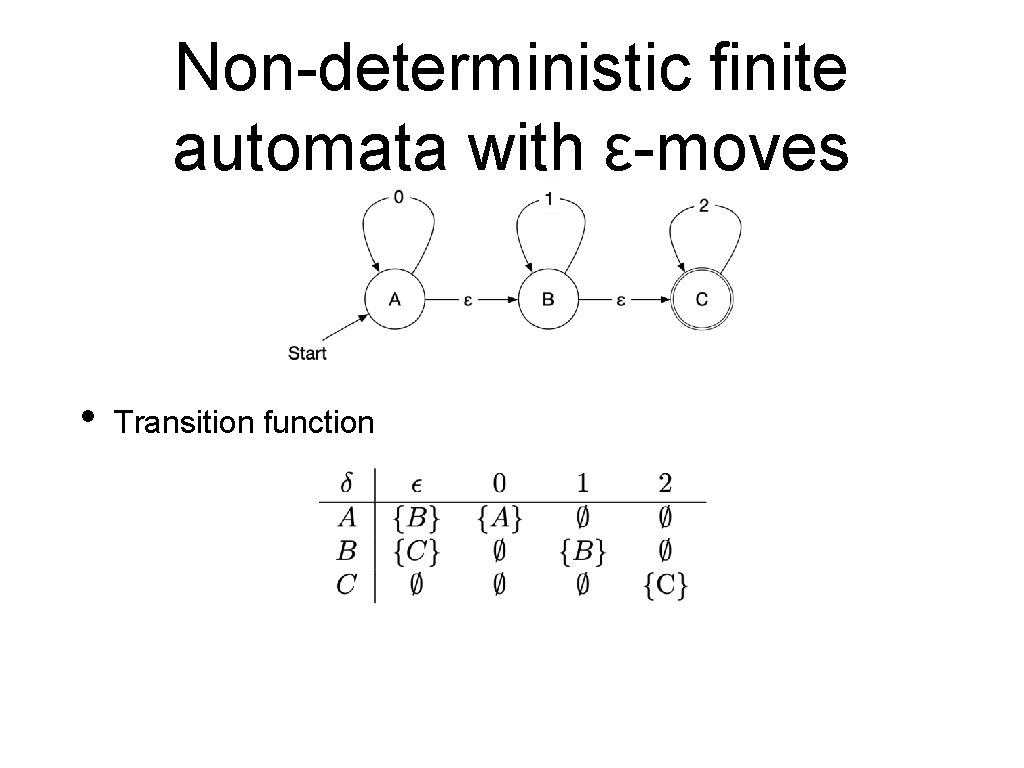 Non-deterministic finite automata with ε-moves • Transition function 