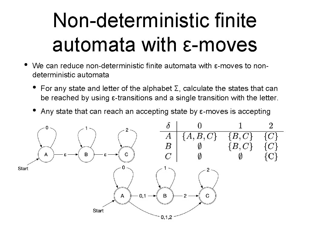 Non-deterministic finite automata with ε-moves • We can reduce non-deterministic finite automata with ε-moves