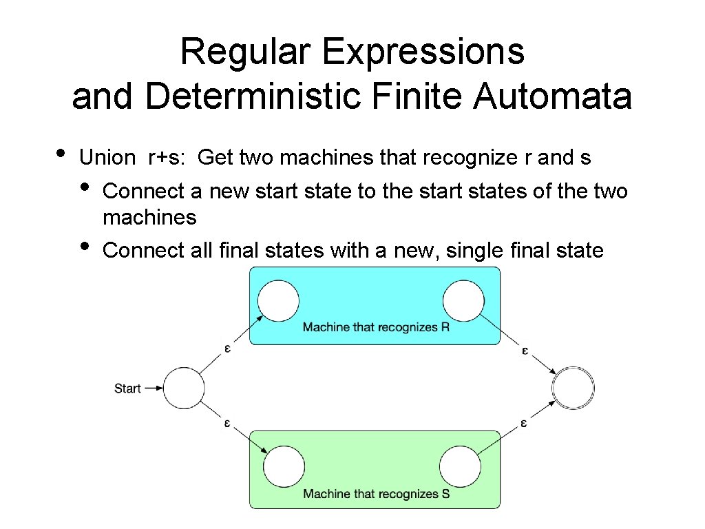 Regular Expressions and Deterministic Finite Automata • Union r+s: Get two machines that recognize