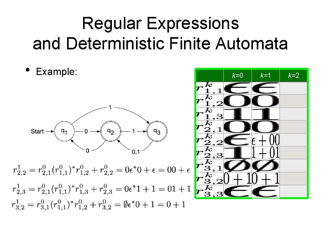 Regular Expressions and Deterministic Finite Automata • Example: k=0 k=1 k=2 
