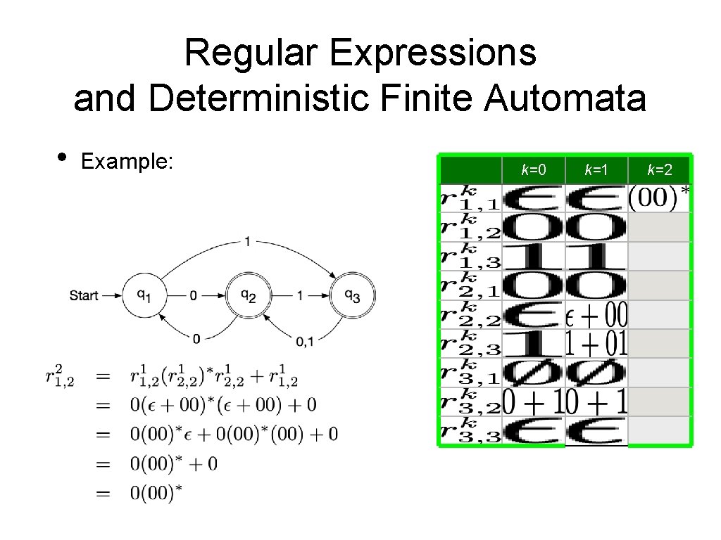 Regular Expressions and Deterministic Finite Automata • Example: k=0 k=1 k=2 