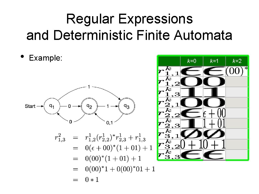 Regular Expressions and Deterministic Finite Automata • Example: k=0 k=1 k=2 