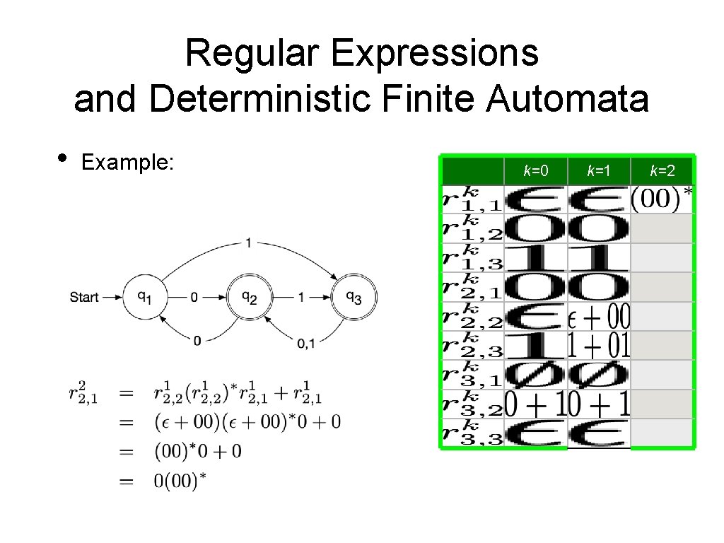 Regular Expressions and Deterministic Finite Automata • Example: k=0 k=1 k=2 