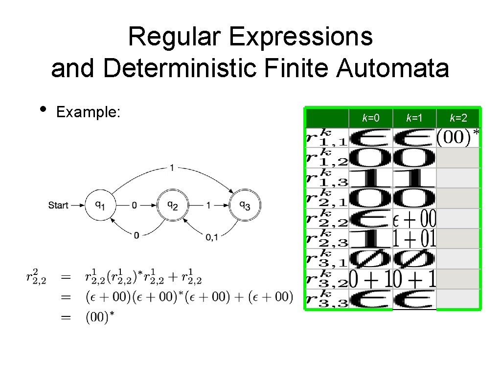 Regular Expressions and Deterministic Finite Automata • Example: k=0 k=1 k=2 