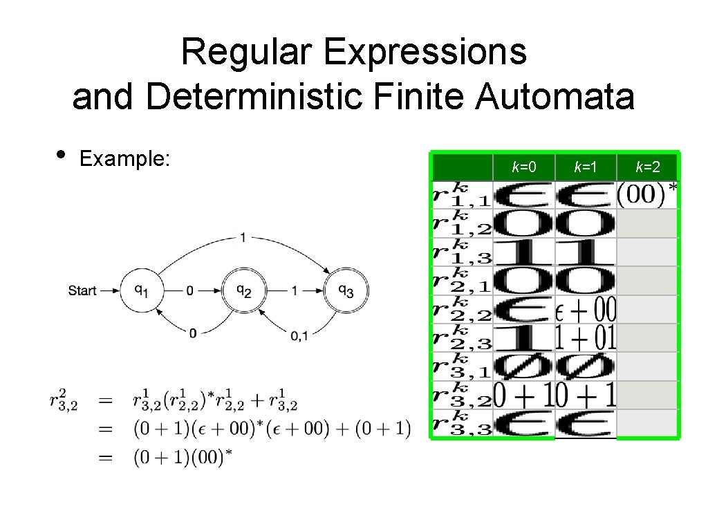 Regular Expressions and Deterministic Finite Automata • Example: k=0 k=1 k=2 