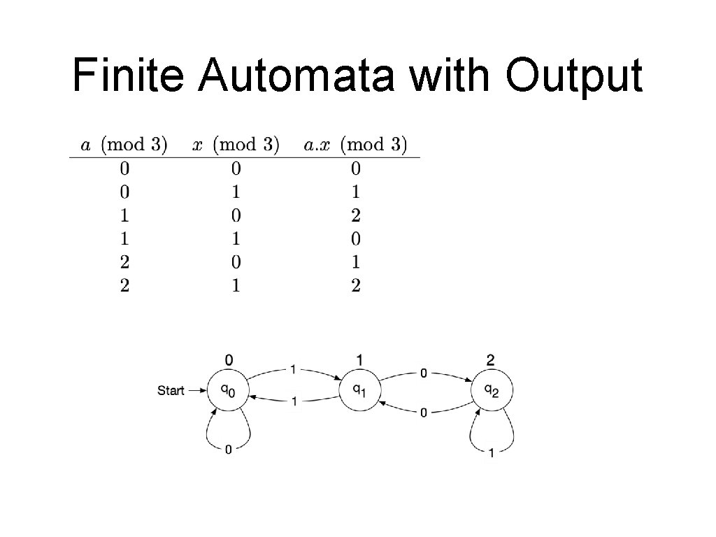 Finite Automata with Output 