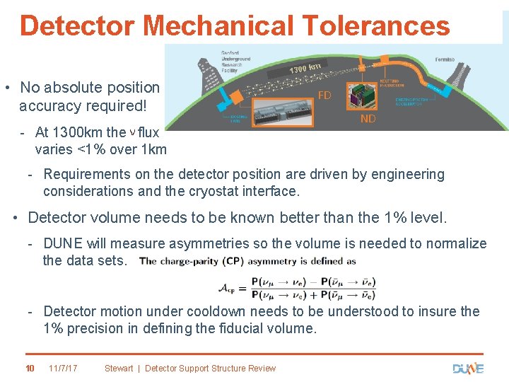 Detector Mechanical Tolerances m 1300 k • No absolute position accuracy required! - At